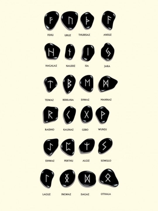 Significado Runas