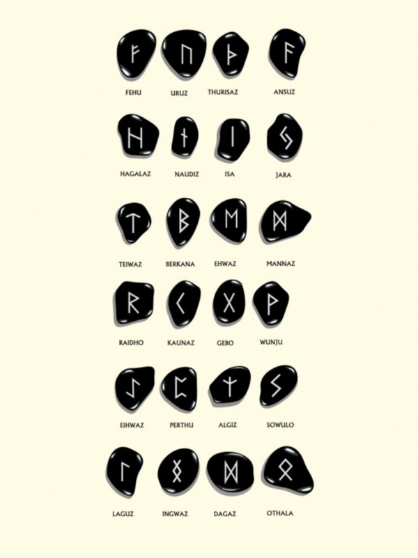 Significado Runas